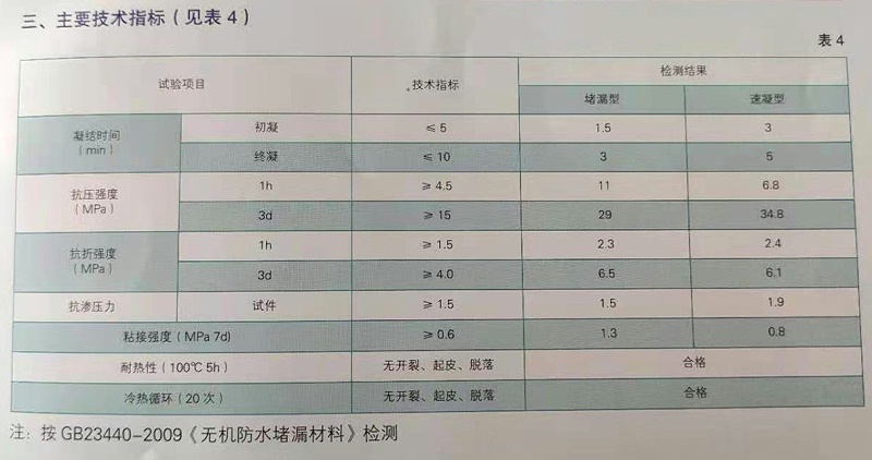 無機防水堵漏材料技術(shù)指標(biāo)