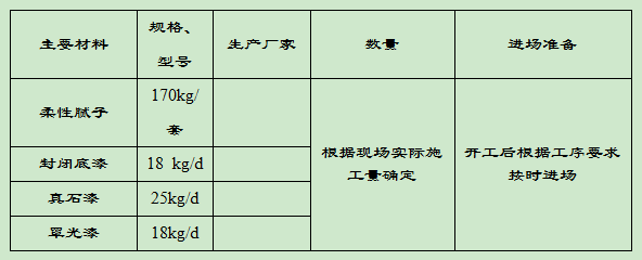 外墻涂料材料進(jìn)場計劃